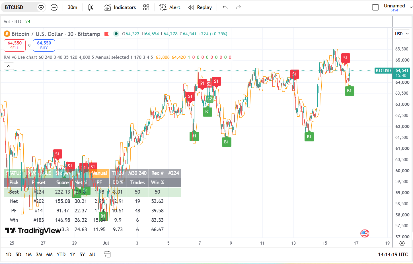 RadiantAI Trend — Free Editions TradingView indicator