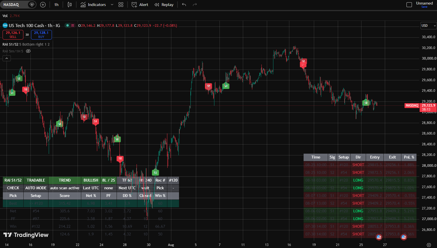 RadiantAI Signals + Indicator TradingView indicator