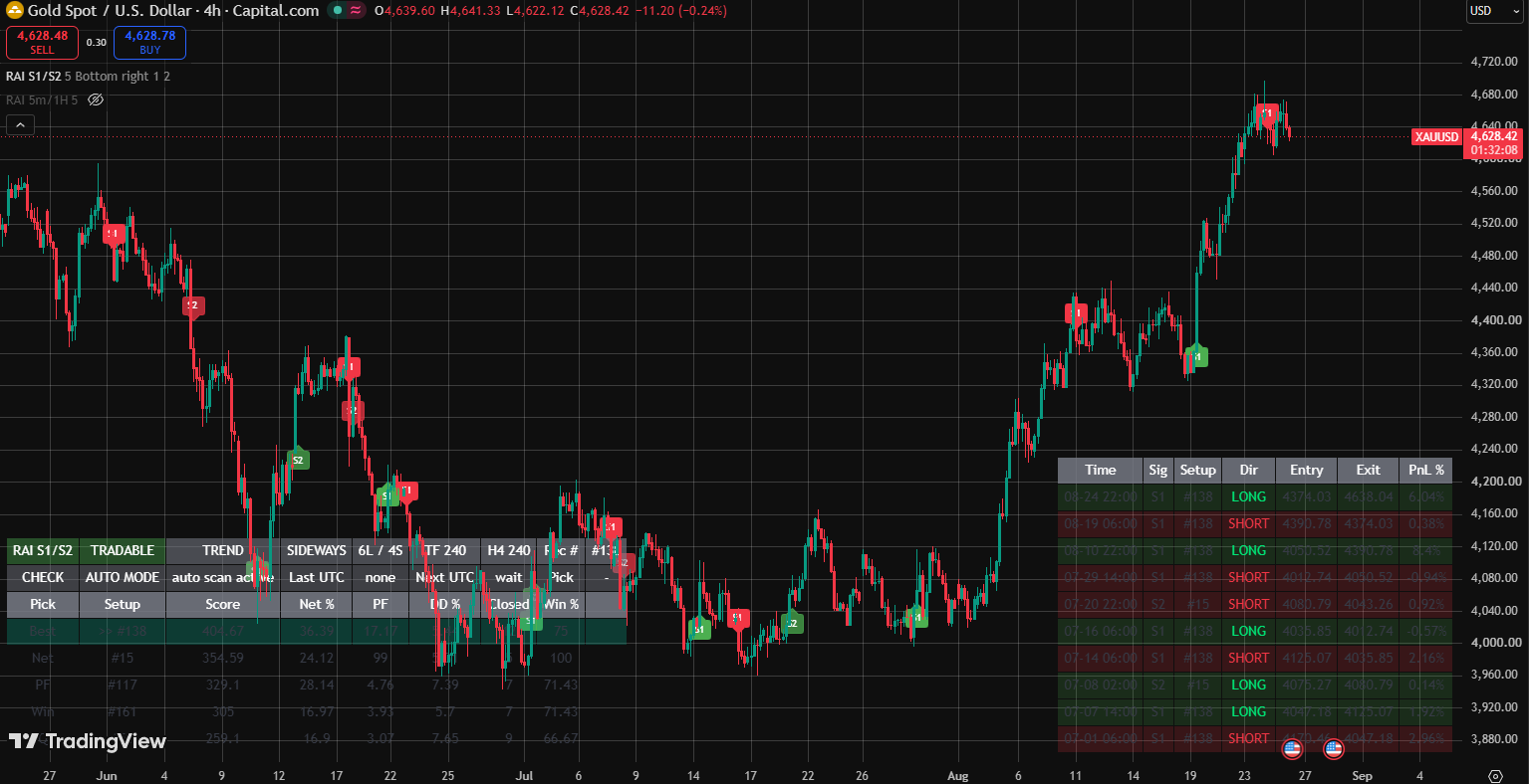 RadiantAI Auto — Webhook Automation TradingView indicator
